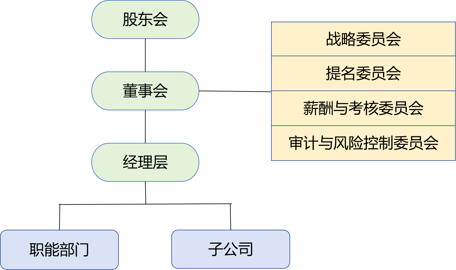 公司治理