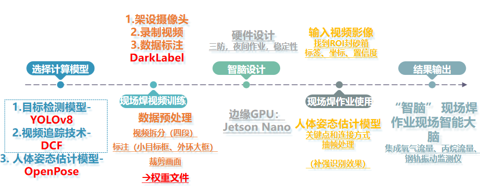 中国壹定发官网一项目入选工业和信息化部2025年人工智能应用典范案例